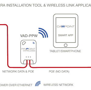 PINPOINT Wireless