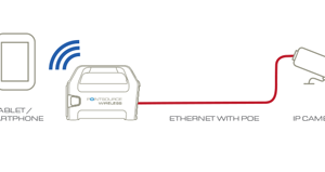 POINTSOURCE Wireless