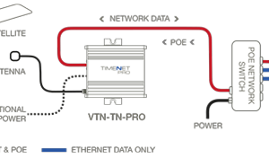 TIMENET Pro, POE-powered NTP Master Time Server (inc. antenna)