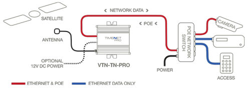 timenet-pro-diagram